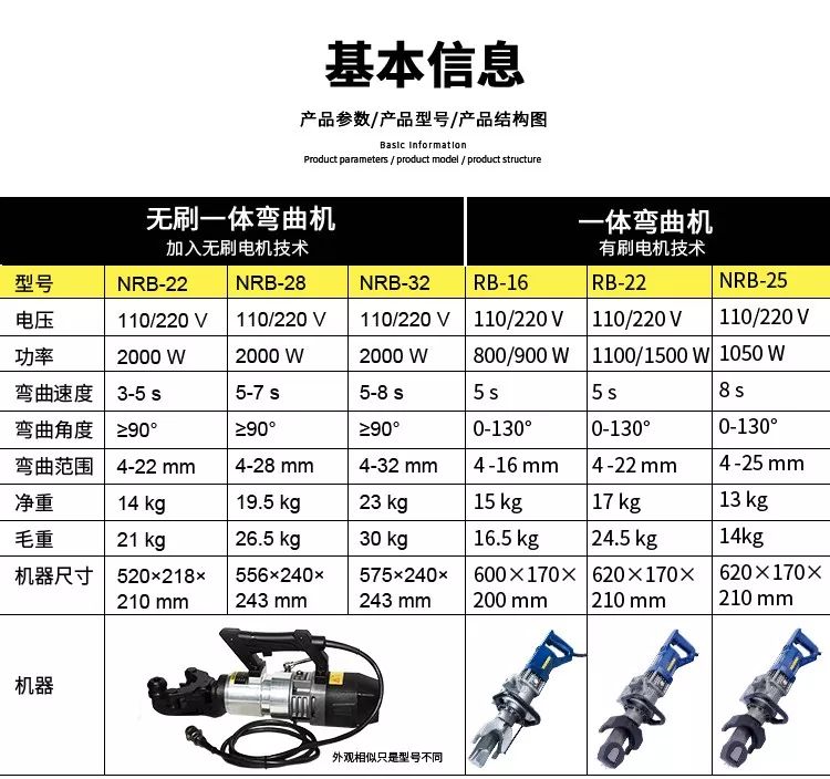 無刷一體鋼筋彎曲機，彎曲新時代(圖3)