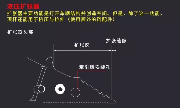 消防|5系電動液壓破拆工具組(圖6) 消防|5系電動液壓破拆工具組(圖6)