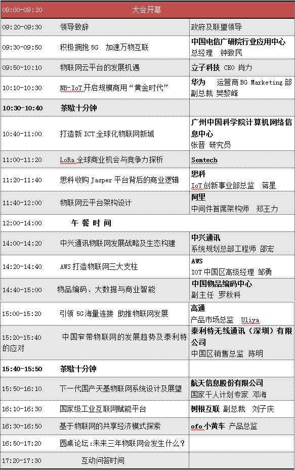 物聯(lián)網(wǎng)CEO們,未來三年,物聯(lián)網(wǎng)將發(fā)生什么?(圖2) 物聯(lián)網(wǎng)CEO們,未來三年,物聯(lián)網(wǎng)將發(fā)生什么?(圖2)