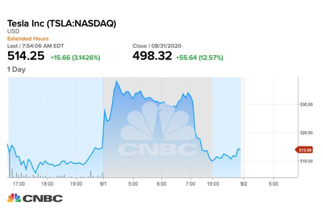 拋售50億美元股票！特斯拉又有大動(dòng)作→