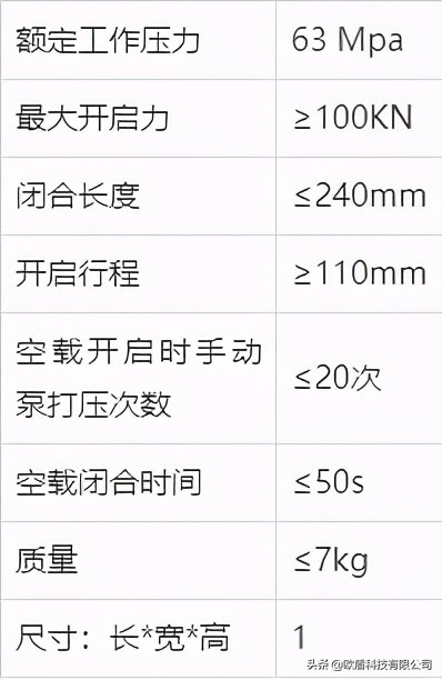 如何正確使用液壓開(kāi)門(mén)器？(圖2)