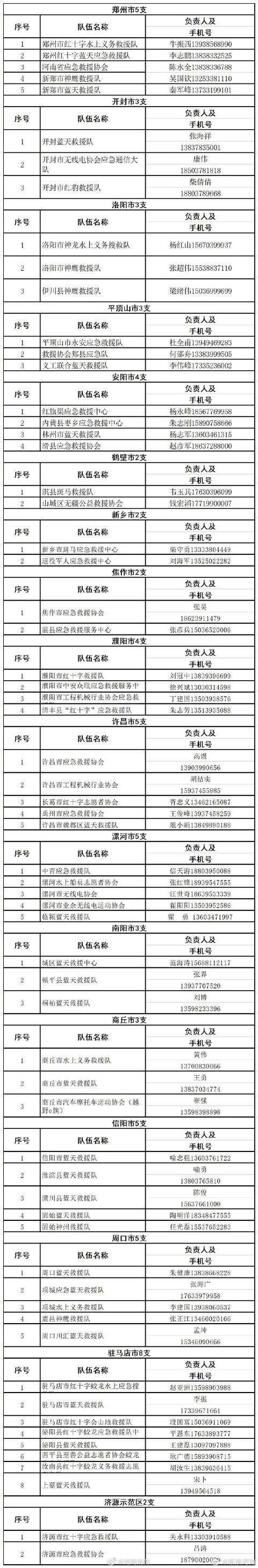 鄭州挺??！河南挺??！汛期自救指南(圖13)